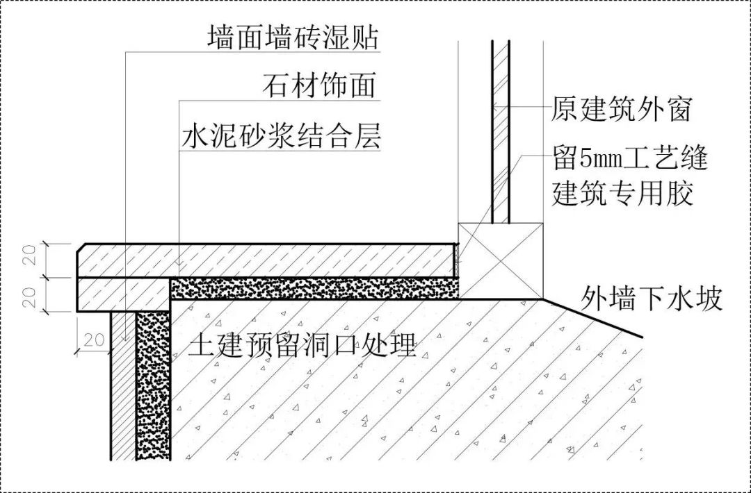 技术帖 | 关于玻 关于玻璃类,石材类相关节点工艺做法的讲解